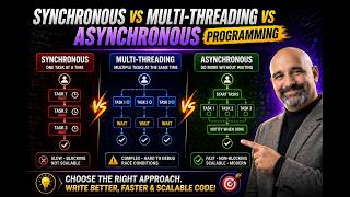 Synchronous vs Multi-Threading vs Asynchronous Programming