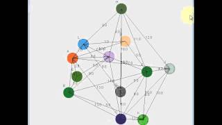 Draw Graph Using force-directed graph drawing Algorithm