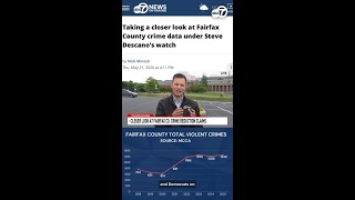 A closer look at Fairfax County crime data under Steve Descano’s watch