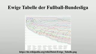 Ewige Tabelle der Fußball-Bundesliga