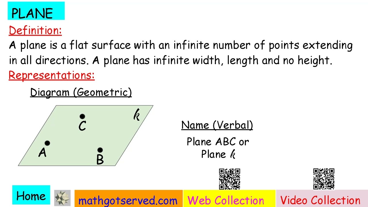 Geometry Plane Definition