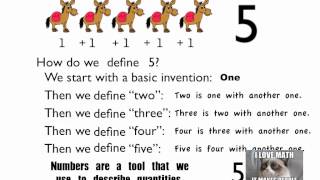 Alg A02V Numbers and Variables