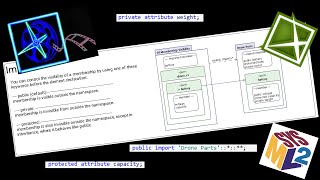 Imports in SysML V2