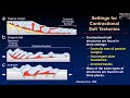 contractional salt tectonic systems by michael hudec