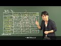 【スタディサプリ大学受験講座】関先生の神授業『動詞の型篇』