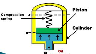 PART 3 SPRING LOADED ACCUMULATOR | HOW SPRING LOADED ACCUMULATOR WORK?#hydraulic#accumulator