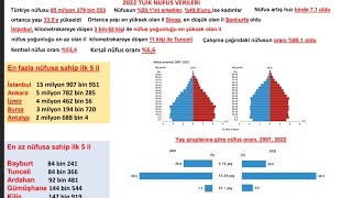 2022 Tüik Verileri