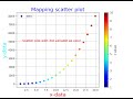 How to map scatter plot with 3rd variable as color #scatterplot #matplotlib #jupyternotebook