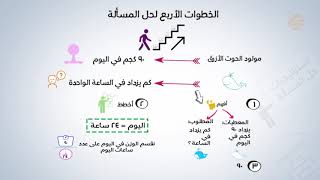 تشويقة - الخطوات الأربع لحل المسألة