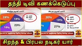 தந்தி டிவி கணக்கெடுப்பு சிறந்த மற்றும் பிரபல நடிகர் இரண்டிலும் அஜித் முதலிடம் | Ajith Becomes NO.1