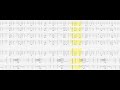 Guitar Ensemble - Imagine Dragons - Thunder