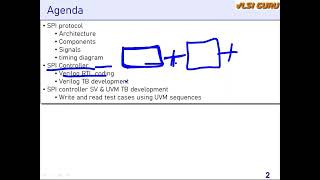 SPI Controller UVM functional verification course overview