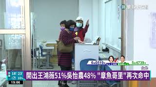 開出王鴻薇51%吳怡農48% \