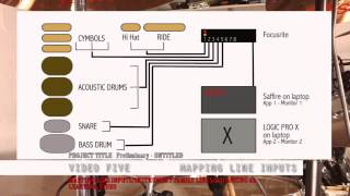 Video Five: Technology Integration Mapping line inputs and db into Project [Part 2]