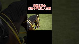 【高松宮記念2024】注目の穴馬・人気馬#競馬 #予想 #高松宮記念2024