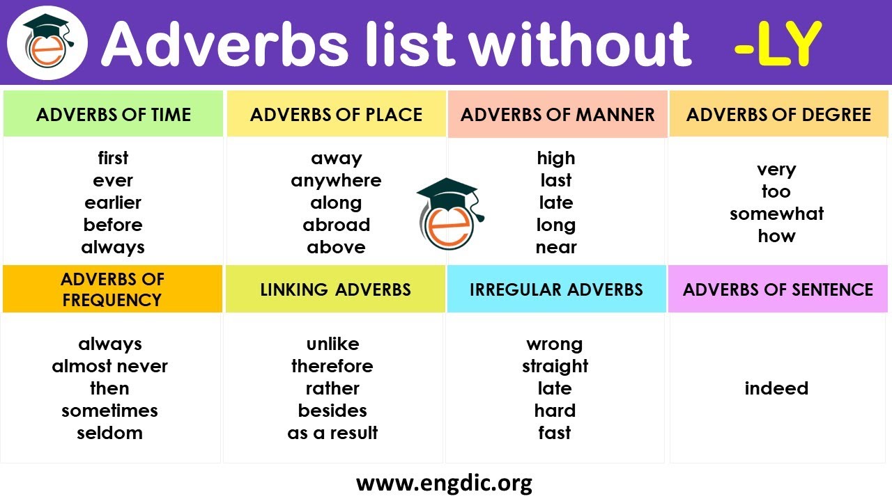 500 List Of Adverbs Without Ly Infographics Definition 50 Off