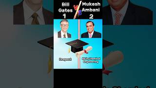 Bill Gates vs Mukesh Ambani || #fact #viral #shorts #ambani #billgates @BrainXMania @GK_Facts_4U