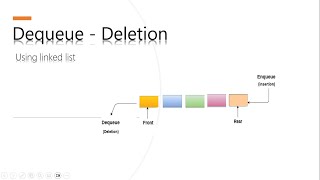 How Do I Dequeue Elements in Java? | Java Queue Implementation Tutorial