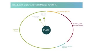 ćPSSĀ®EćPSSĀ®E- PSCAD Co Simulation Module Teaser