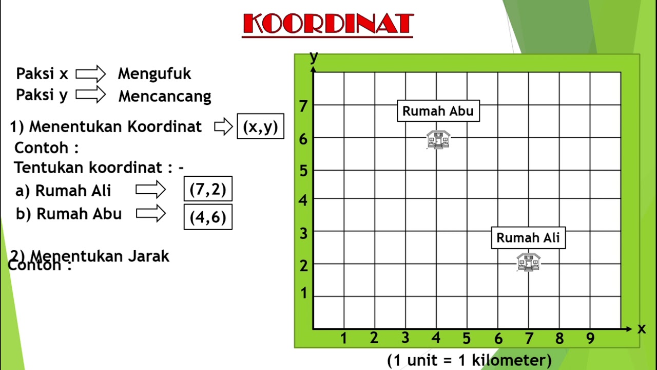 Ulangkaji Matematik Tahun 6 Part 10 Youtube