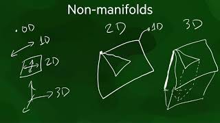 GEO1004 | 2020 -- Boundary representation