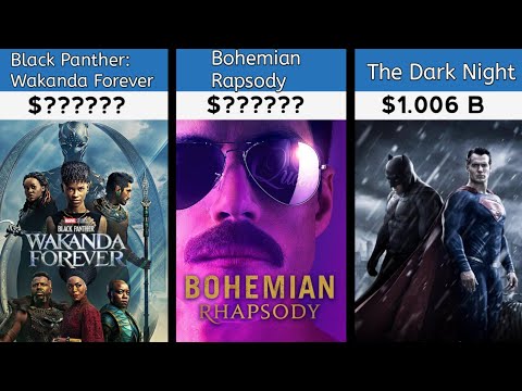 Top 100 Biggest Box Office Movies Of All Time (Part 1) - YouTube