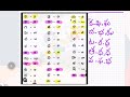 ఒత్తులు వివరణ|| Telugu grammar || Mana Mathrubhasha