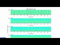 how to read spectrogram plots best plots to generate are from the program swarm