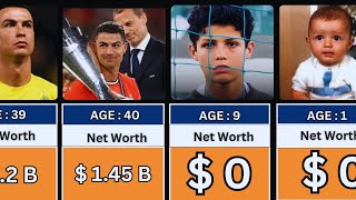 NET WORTH COMPARISION:Christiano Ronaldo Net worth Evolution from 1985-2025