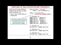 Java Synchronized Collections: Introduction