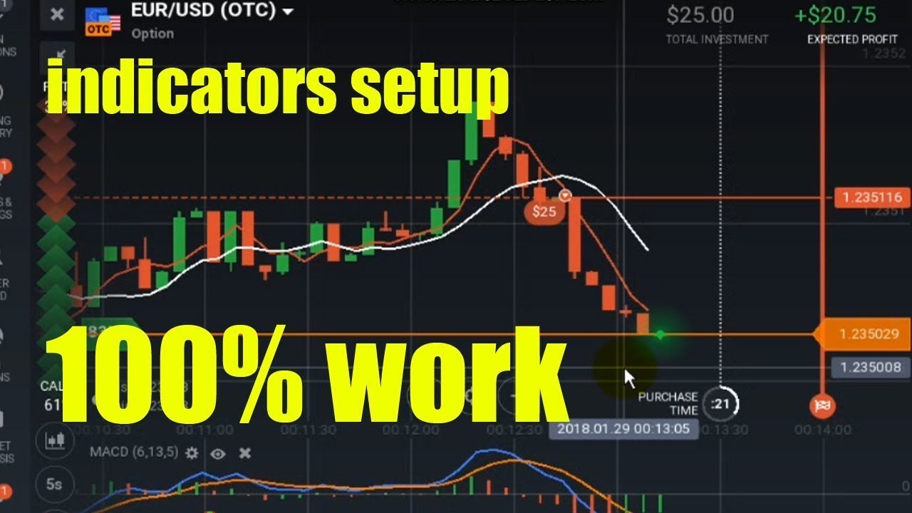 Best Binary Options Trading Strategy Win 2020 Youtube