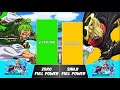 ZORO vs SANJI Power Levels | One Piece Power Scale