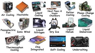 Every Computer Cooling Method Explained in 11 Minutes