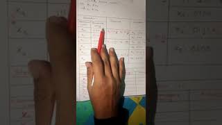 Artificial Intelligence- Genetic Algorithm - Part 2