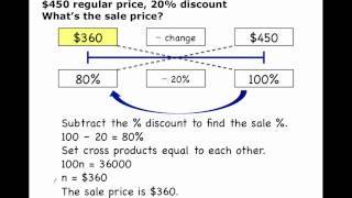 Discount and Markup (Percent of Change)