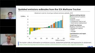 Full Recording : Eurogas Let's Meet! Webinar on Pathways to Methane Emissions Reduction