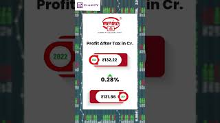 Merino Industries Ltd FY-22 Results | Growth in Financial Results | Planify