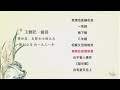 『崑曲唱片總匯』133 134『玉簪記·偷詩』韓世昌·美國女士錢太太1931年灌製victor唱片