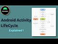 Android Activity: Android Activity Lifecycle Explained - Android Studio Tutorial (2021)