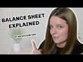 Balance Sheet UK Explained (How to Read a Balance Sheet & Understanding Balance Sheet Terminology)