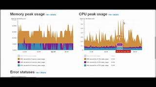 Мониторинг производительности PHP-кода с помощью Pinba