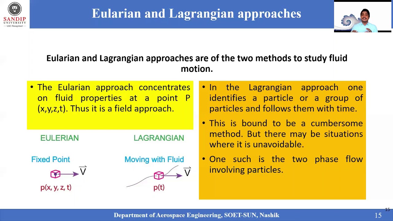 Eulerian And Lagrangian Approaches-Fluid Mechanics-Fluid Kinematics ...