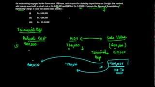 CA IPCC PGBP 87 - Problem 4 - Terminal Depreciation and Balancing charge for Power companies