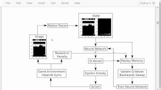 TensorFlow Tutorial #16 Reinforcement Learning