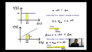 Euler method for Projectile Motion