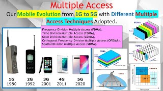 Evolution of Cellular Technology, from 1G to 5G involves the Adoption of Various Multiple Access.