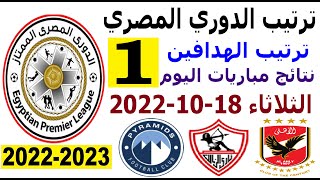 ترتيب الدوري المصري وترتيب الهدافين اليوم الثلاثاء 18-10-2022 الجولة 1