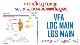 നാഡീവ്യവസ്ഥ SCERT പാഠഭാഗങ്ങളിലൂടെ പഠിക്കാം || MOST IMPORTANT TOPIC || LDC MAIN| LGS MAIN || VFA|KPSC