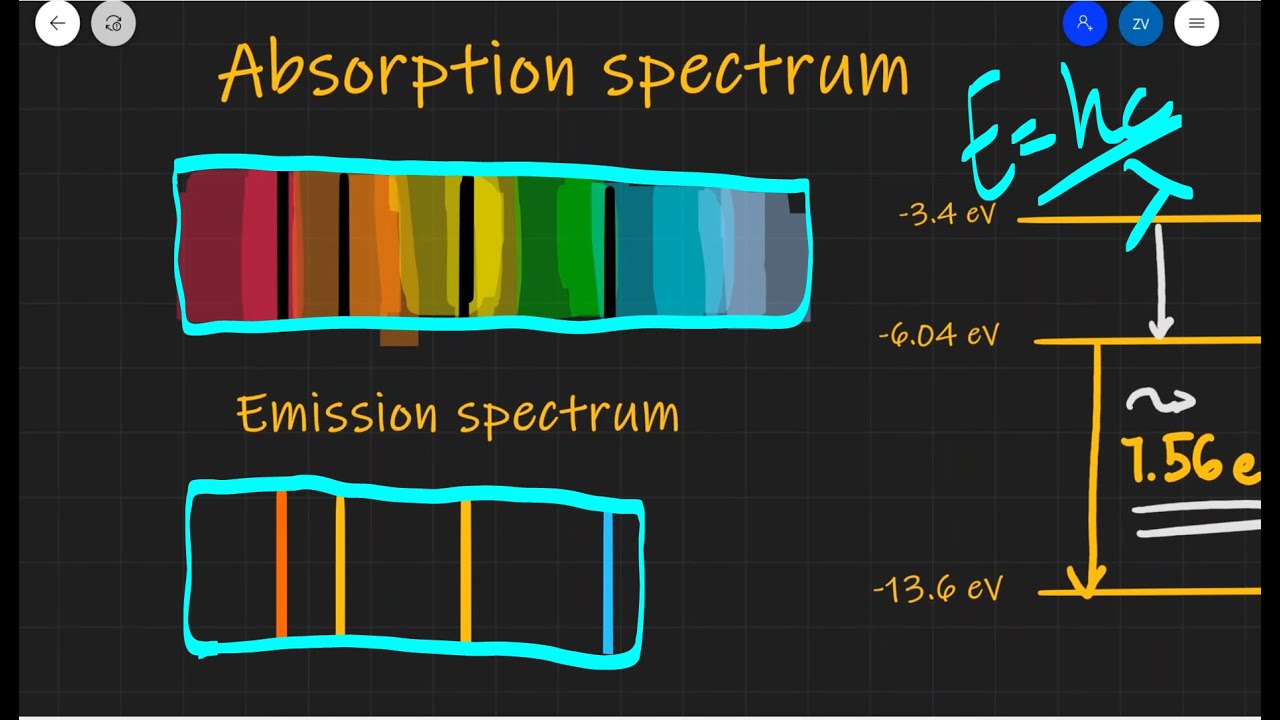 Absorption Emission Spectra At Zoe Oatley Blog