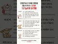 미리 보는 2024년 6월 20일 띠별 오늘의 운세